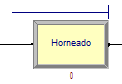 Actividad