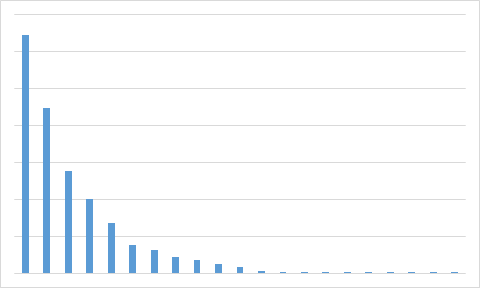 Ejemplo distribución alternativa 2