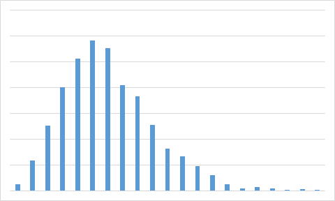 Ejemplo distribución alternativa