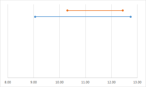 Visualización gráfica de solpamiento de IC