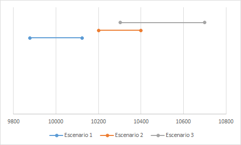 Comparativa IC