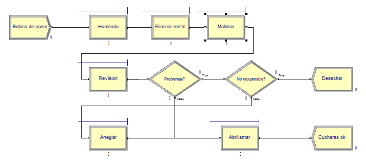 Esquema del modelo conceptual