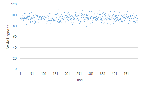 Datos idénticamente distribuidos