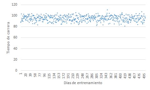 Datos independientes