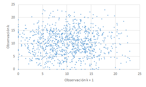 Datos dispersos