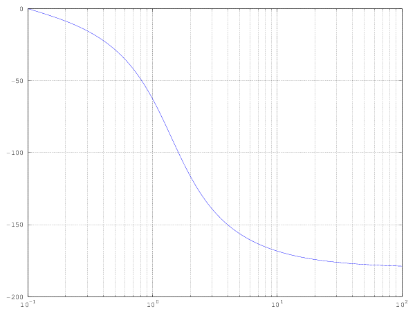 Otras graficas 1