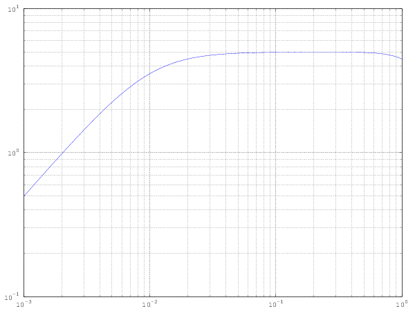 Otras graficas 2