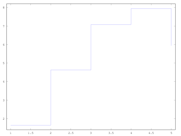 Otras graficas 5